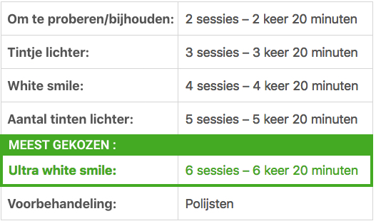 overzicht behandelingen